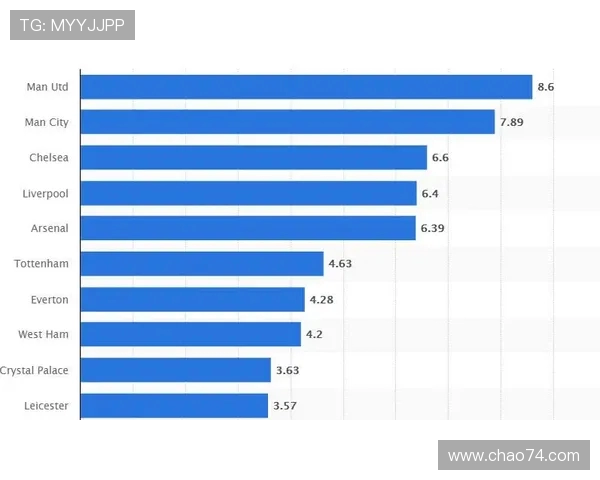 英超球队去年排名变化与趋势分析